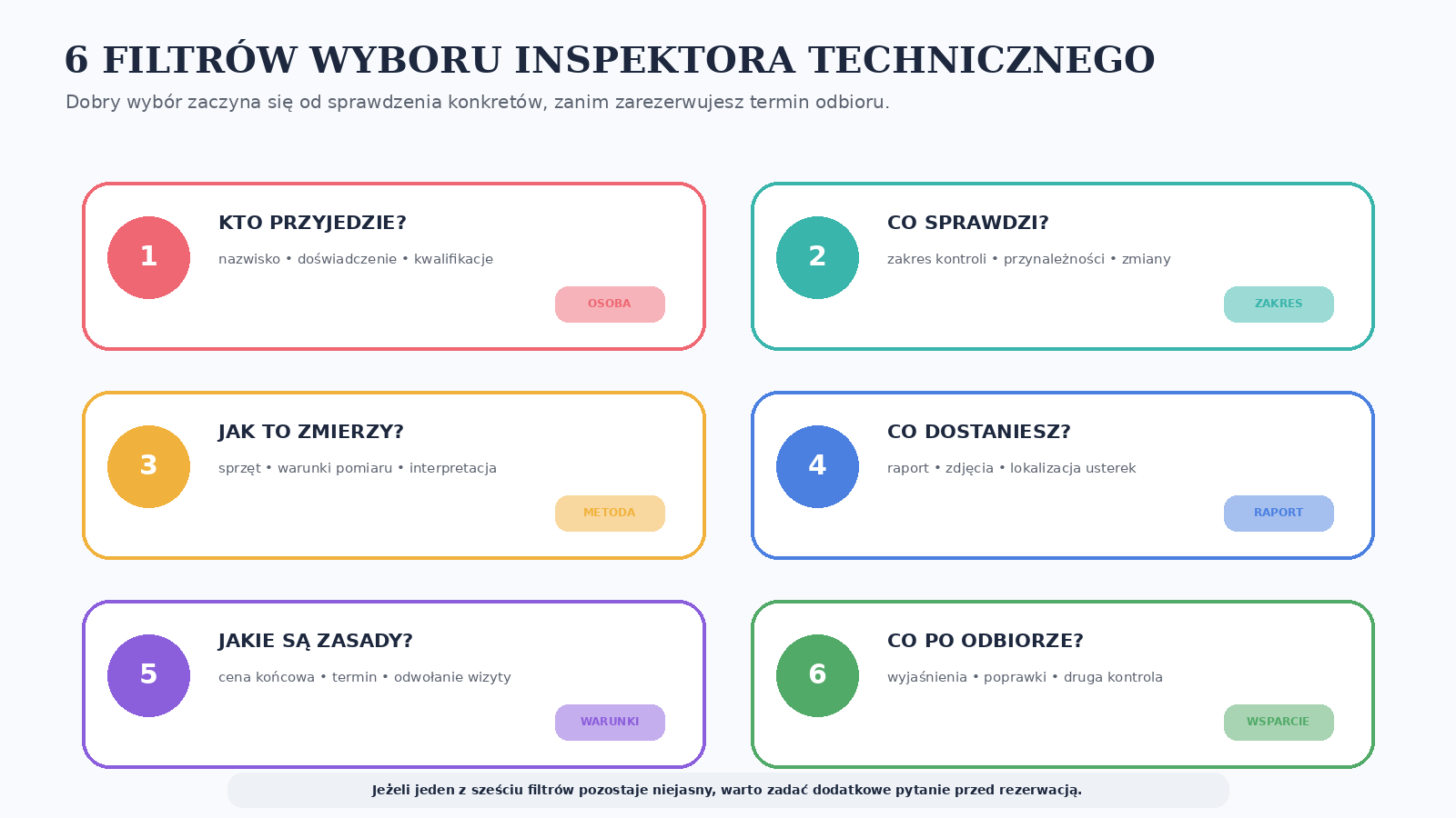 Sześć filtrów, które warto zastosować przy wyborze inspektora technicznego